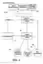 Fig. 06 - Motor vehicle state control system and method