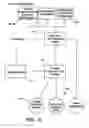 Fig. 07 - Motor vehicle state control system and method