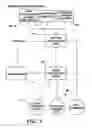 Fig. 08 - Motor vehicle state control system and method