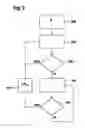 Fig. 03 - Method for operating a brake system for motor vehicles and a brake system in which the method is carried out