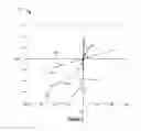 Fig. 03 - Battery state estimation systems and methods using a nonlinear resistance element