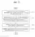 Fig. 15 - Wearable device and method of operating the same