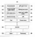 Fig. 01 - Method of determining driving tendency and system of controlling shift using the same