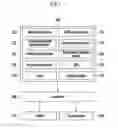 Fig. 02 - Method of determining driving tendency and system of controlling shift using the same