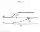 Fig. 08 - Method of determining driving tendency and system of controlling shift using the same