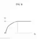Fig. 09 - Method of determining driving tendency and system of controlling shift using the same