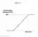 Fig. 10 - Method of determining driving tendency and system of controlling shift using the same