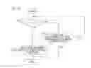 Fig. 15 - Jet propelled watercraft