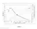 Fig. 06 - Method for oxidizing ammonia and system suitable therefor