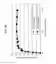 Fig. 13 - Nitrous acid generator