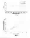Fig. 04 - Methods for synthesis of graphene derivatives and functional materials from asphaltenes