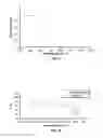 Fig. 06 - Methods for synthesis of graphene derivatives and functional materials from asphaltenes