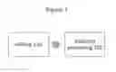 Fig. 10 - Process of converting textile or plastic solid waste into activated carbon