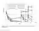 Fig. 02 - Iron-Containing Bioreactor & Method for Treating Reducible Compound Residues