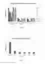 Fig. 04 - METHOD OF MITIGATING HYDROGEN SULFIDE OR MERCAPTAN CONTAMINATION WITH AN ENZYME BASED SCAVENGER