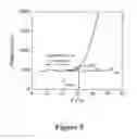 Fig. 06 - CERAMIC PRECURSOR BATCH COMPOSITION AND METHOD OF INCREASING CERAMIC PRECURSOR BATCH EXTRUSION RATE