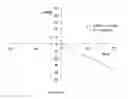 Fig. 10 - Stereodynamic chemosensors
