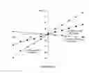 Fig. 24 - Stereodynamic chemosensors
