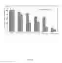 Fig. 06 - Pharmaceutical compositions comprising monoterpenes