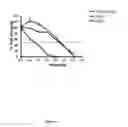 Fig. 17 - Pharmaceutical compositions comprising monoterpenes