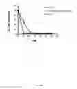 Fig. 19 - Pharmaceutical compositions comprising monoterpenes