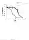 Fig. 20 - Pharmaceutical compositions comprising monoterpenes