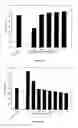 Fig. 06 - THERAPEUTIC CURCUMIN DERIVATIVES