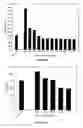 Fig. 07 - THERAPEUTIC CURCUMIN DERIVATIVES