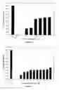 Fig. 08 - THERAPEUTIC CURCUMIN DERIVATIVES