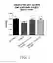 Fig. 02 - Substituted aromatic compounds and related method for the treatment of fibrosis
