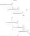 Fig. 28 - Hydroxy estolides, poly-capped estolides, and methods of making the same