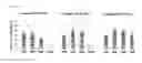 Fig. 02 - LSD1-selective inhibitor having lysine structure