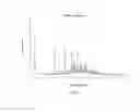 Fig. 05 - Crystalline forms of an estrogen receptor modulator