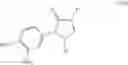 Fig. 30 - Inhibitors