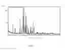 Fig. 02 - Salt forms of (S)-quinuclidin-3-yl (2-(2-(4-fluorophenyl)thiazol-4-yl)propan-2-yl)carbamate