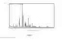 Fig. 04 - Salt forms of (S)-quinuclidin-3-yl (2-(2-(4-fluorophenyl)thiazol-4-yl)propan-2-yl)carbamate