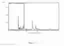 Fig. 05 - Salt forms of (S)-quinuclidin-3-yl (2-(2-(4-fluorophenyl)thiazol-4-yl)propan-2-yl)carbamate