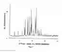 Fig. 02 - Crystalline form of an anxiolytic compound