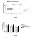 Fig. 02 - Muscarinic agonists