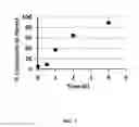 Fig. 06 - Meropenem derivatives and uses thereof