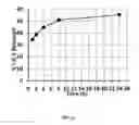 Fig. 07 - Meropenem derivatives and uses thereof
