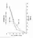 Fig. 06 - Salt(s) of 7-cyclopentyl-2-(5-piperazin-1-yl-pyridin-2-ylamino)-7H-pyrrolo[2,3-d]pyrimidine-6-carboxylic acid dimethylamide and processes of making thereof