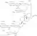 Fig. 28 - Steviol glycosides, their compositions and their purification