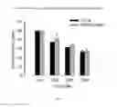 Fig. 02 - 2β,3α,5α-trihydroxy-androst-6-one and preparation methods and use thereof