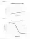 Fig. 07 - SINGLE-CHAIN ANTIPARALLEL COILED COIL PROTEINS