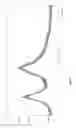 Fig. 02 - NOVEL FORMS OF TELAPREVIR