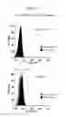 Fig. 22 - Polypeptides that bound to IL-23 receptor and inhibit binding of IL-23 and cell signaling thereof