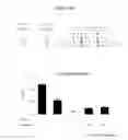 Fig. 27 - Polypeptides that bound to IL-23 receptor and inhibit binding of IL-23 and cell signaling thereof