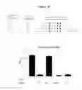 Fig. 28 - Polypeptides that bound to IL-23 receptor and inhibit binding of IL-23 and cell signaling thereof