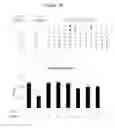 Fig. 29 - Polypeptides that bound to IL-23 receptor and inhibit binding of IL-23 and cell signaling thereof